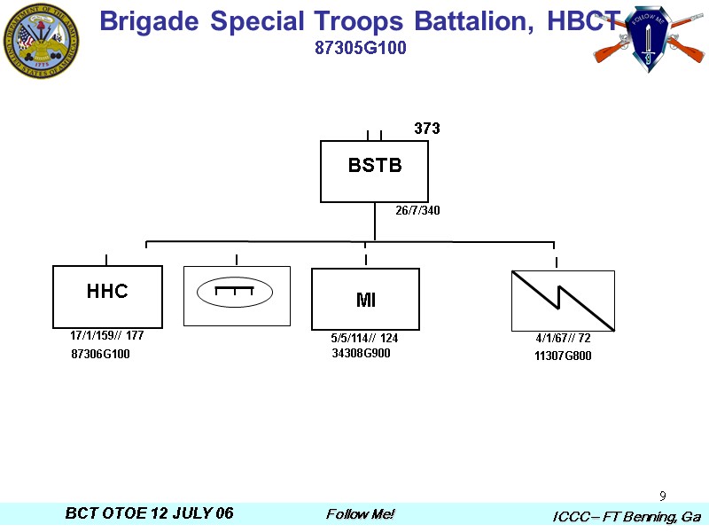 9 Brigade Special Troops Battalion, HBCT 87305G100 MI 5/5/114// 124 4/1/67// 72  